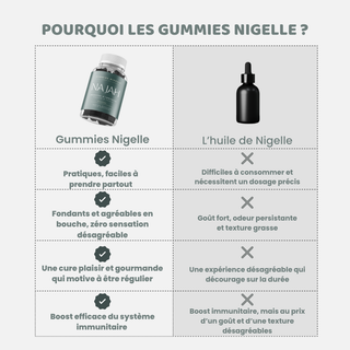 Gummies Nigelle