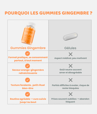 Gummies Gingembre - Najah Nutrition