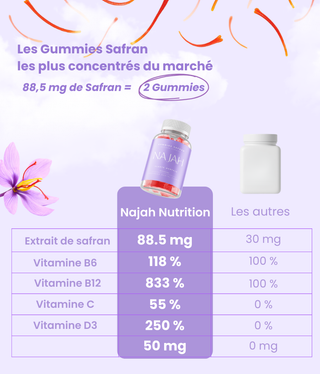 Gummies Safran - Najah Nutrition